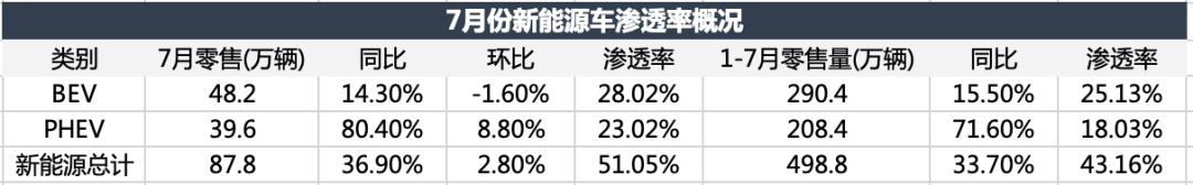 电车颠覆油车，还没到拐点
