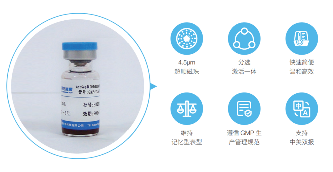 人生就是搏中国官网,微米级CD3/CD28分选激活磁珠解决CGT药物“卡脖子”难题！