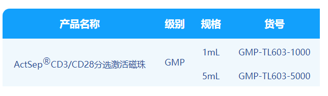 人生就是搏中国官网,微米级CD3/CD28分选激活磁珠解决CGT药物“卡脖子”难题！