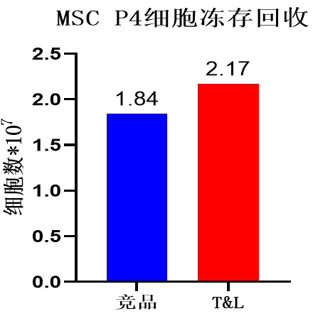 人生就是搏中国官网细胞保存液