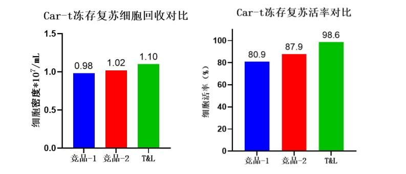 人生就是搏中国官网细胞保存液