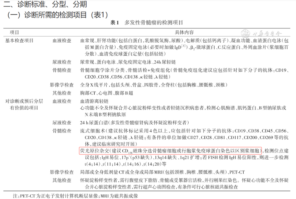人生就是搏中国官网新品上市-MaxSortin™CD138分选磁珠