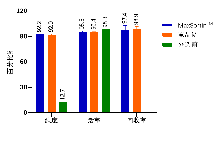 人生就是搏中国官网新品上市-MaxSortin™CD138分选磁珠