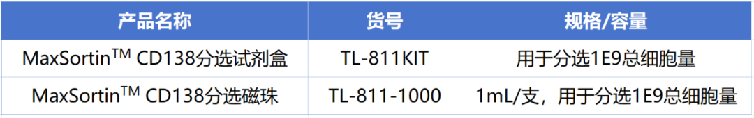 人生就是搏中国官网新品上市-MaxSortin™CD138分选磁珠